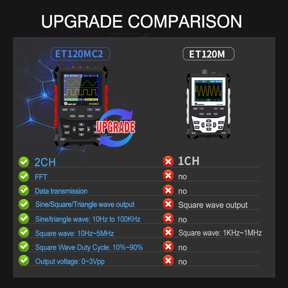 2024 mais novo tooltop et120mc - Oscilloscope Dso Mini avaliação e preço