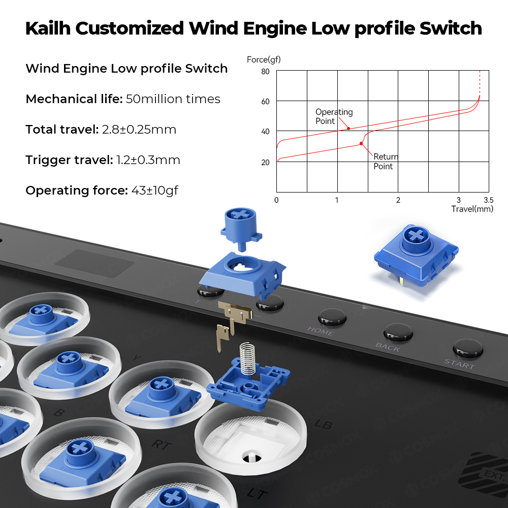 Controlador Sem Alavanca Haute - Push Button Tactile avaliação e preço