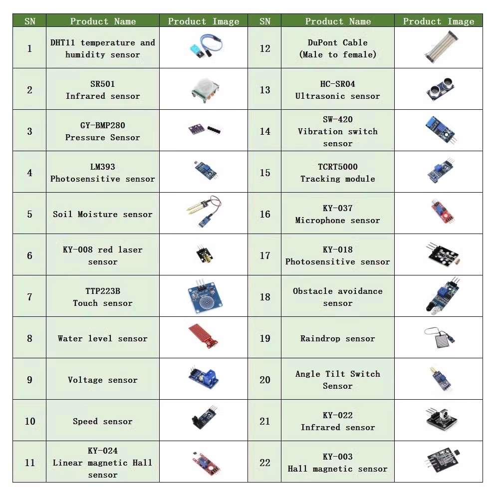 Kit de módulo de sensor 22 em  - Diy Electronics Kits For Adults avaliação e preço